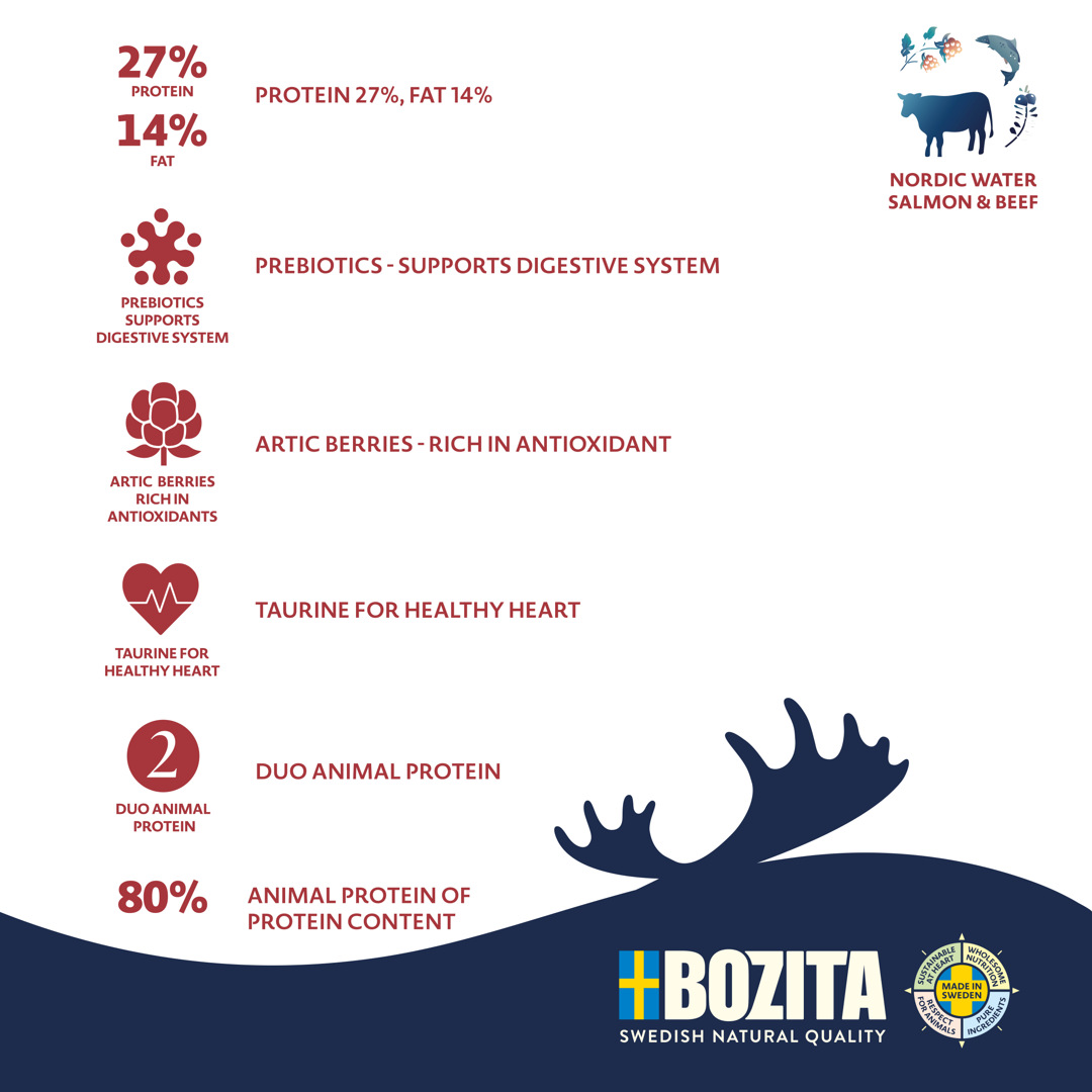 Bozita-Purely-Adult-Salmon-and-Beef_Claims_300dpi.jpg